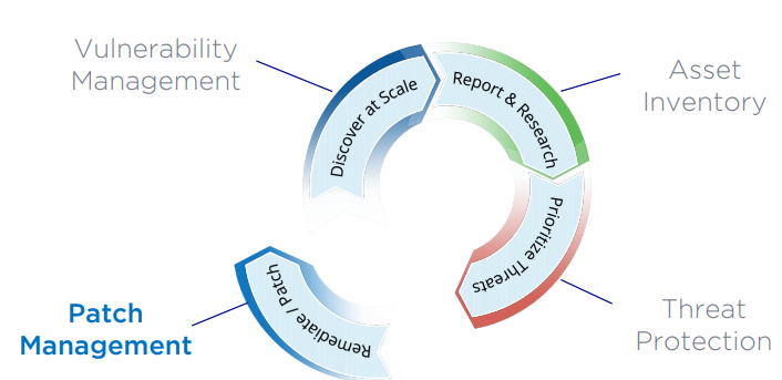 Qualys Patch Management