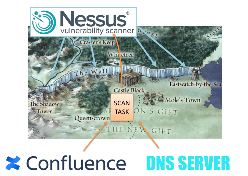 Asset Inventory for Network Perimeter