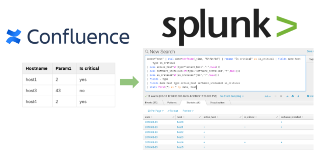 Sending Tables From Atlassian Confluence To Splunk Alexander V Leonov 8744