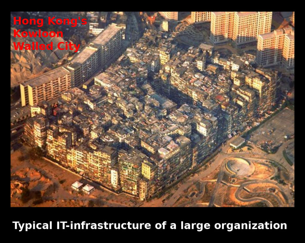 Typical IT-infrastructure of a large organization