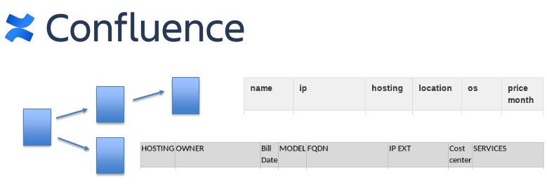 Confluence external IPs