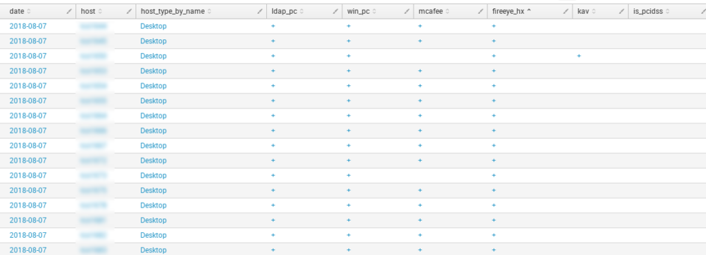 Host tables