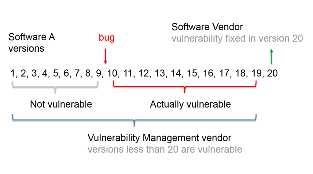 No left boundary in Vulnerability Detection