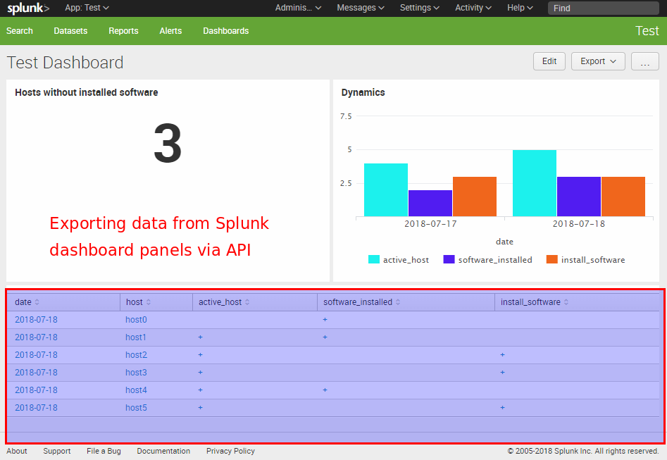 Exporting data from Splunk dashboard