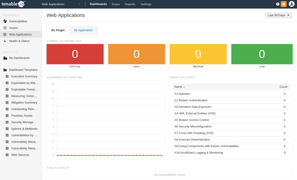 Tenable IO WAS Dashboard