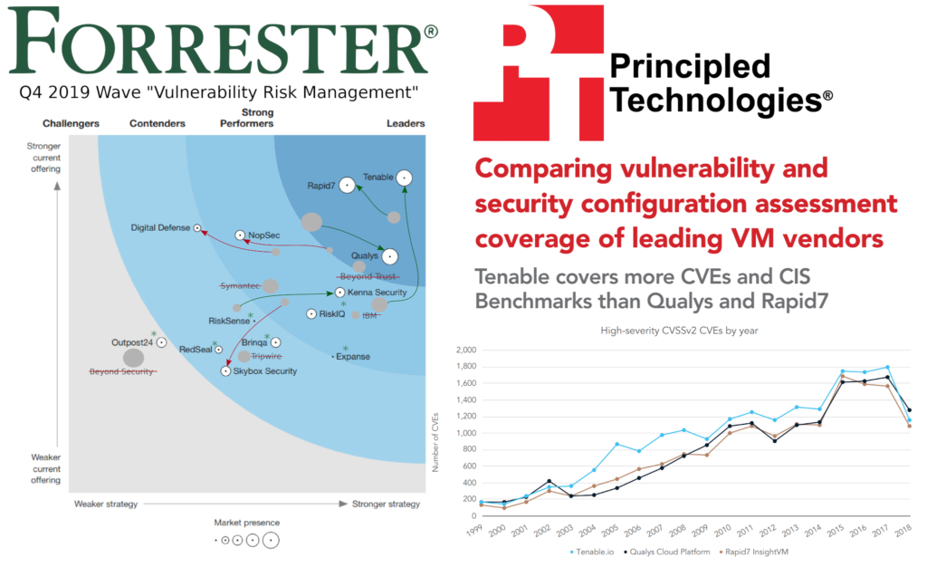 Vulnerability Management Product Comparisons (October 2019)