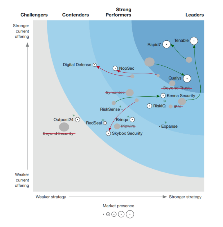 Vulnerability Management Product Comparisons (October 2019) Alexander