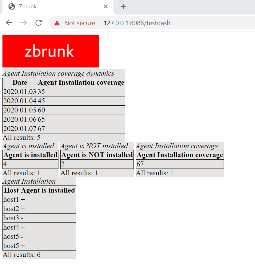 The first Zbrunk dashboard