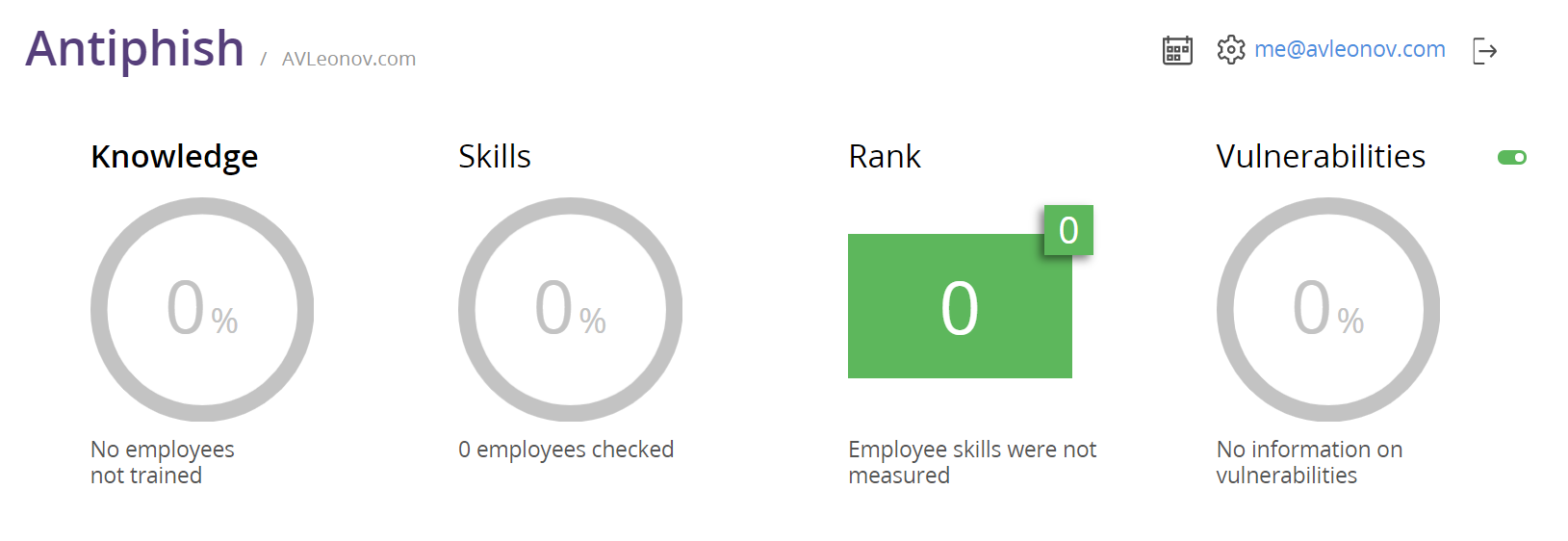 Antiphish dashboard: Knowledge, Skills, Rank, Vulnerabilities 