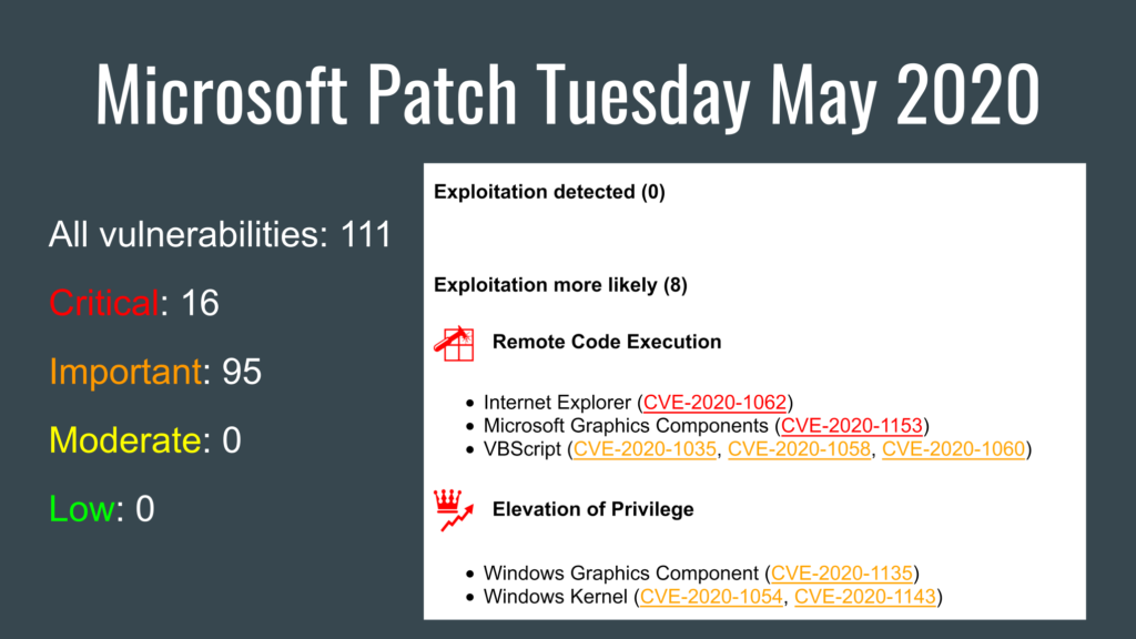 Microsoft Patch Tuesday May 2020