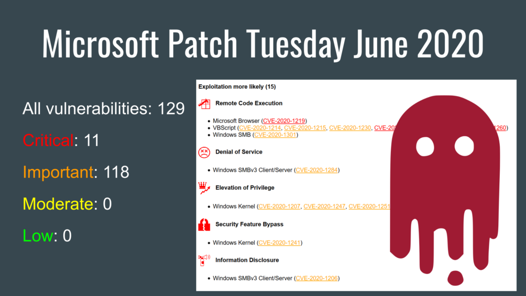 Microsoft Patch Tuesday June 2020: The Bleeding Ghost of SMB ...