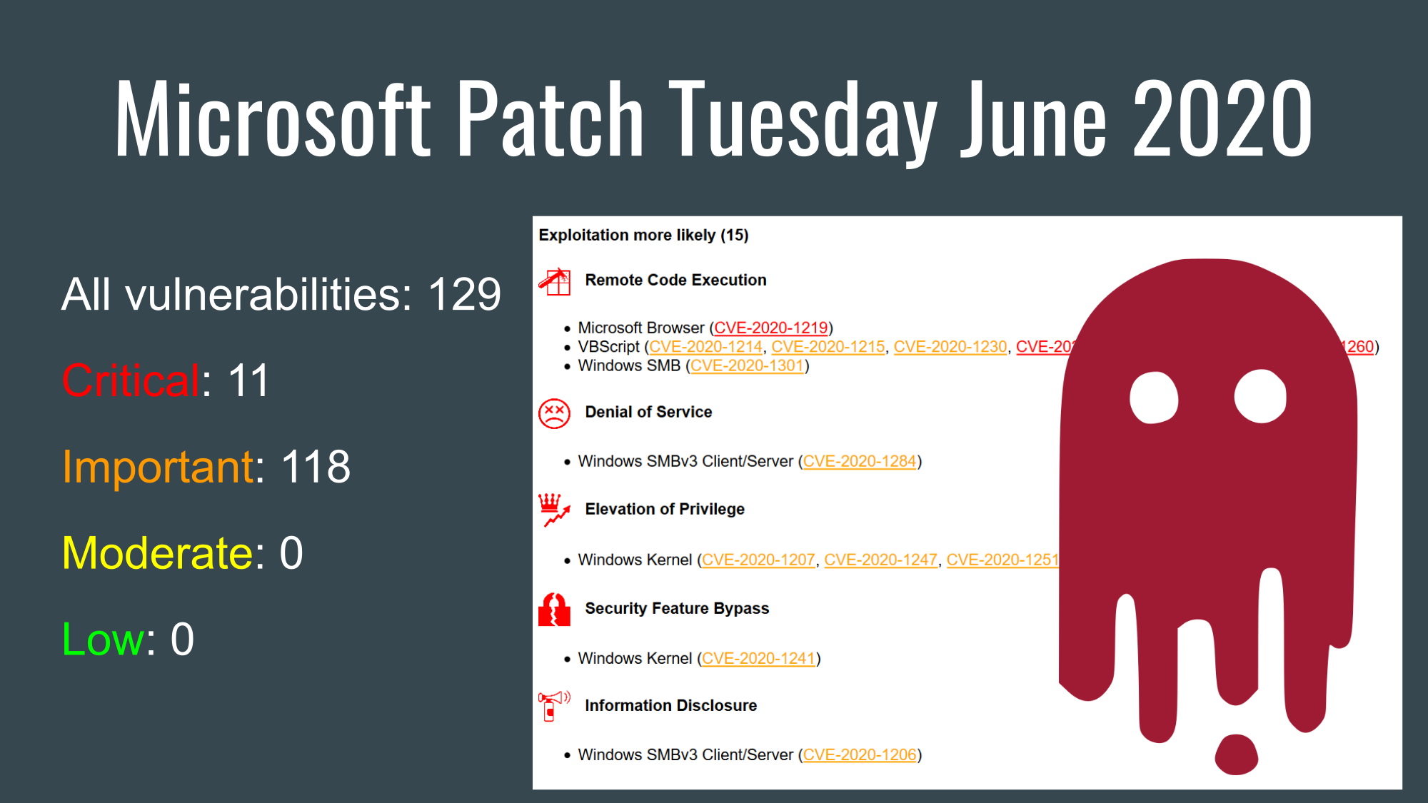 Microsoft-Patch-Tuesday-June-2020.png