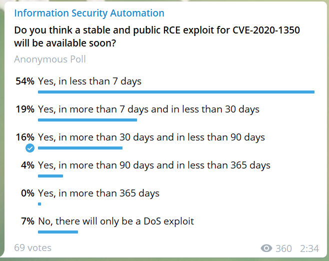 RCE in Windows DNS Server poll