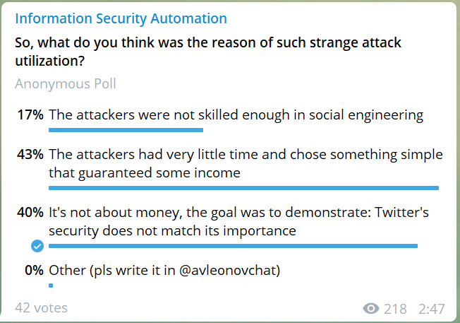 Weird attack on Twitter poll