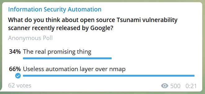 Google Tsunami poll