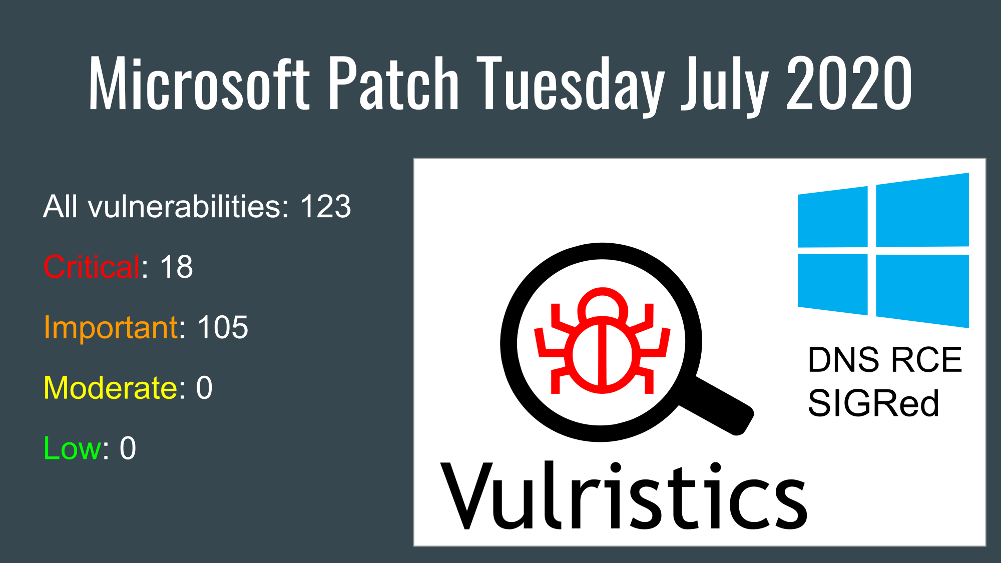 Microsoft Patch Tuesday January 2024 Image to u